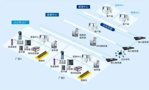 锦州太和区食堂收费管理系统七号