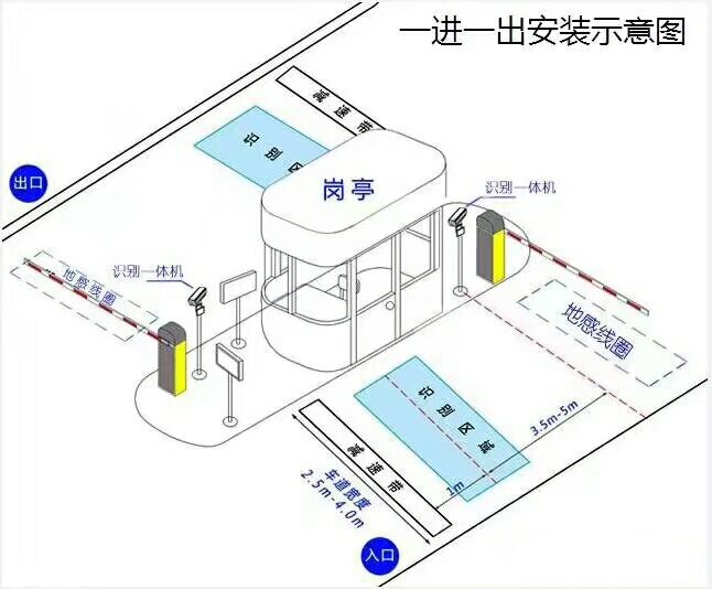 锦州太和区标准车牌识别系统安装图