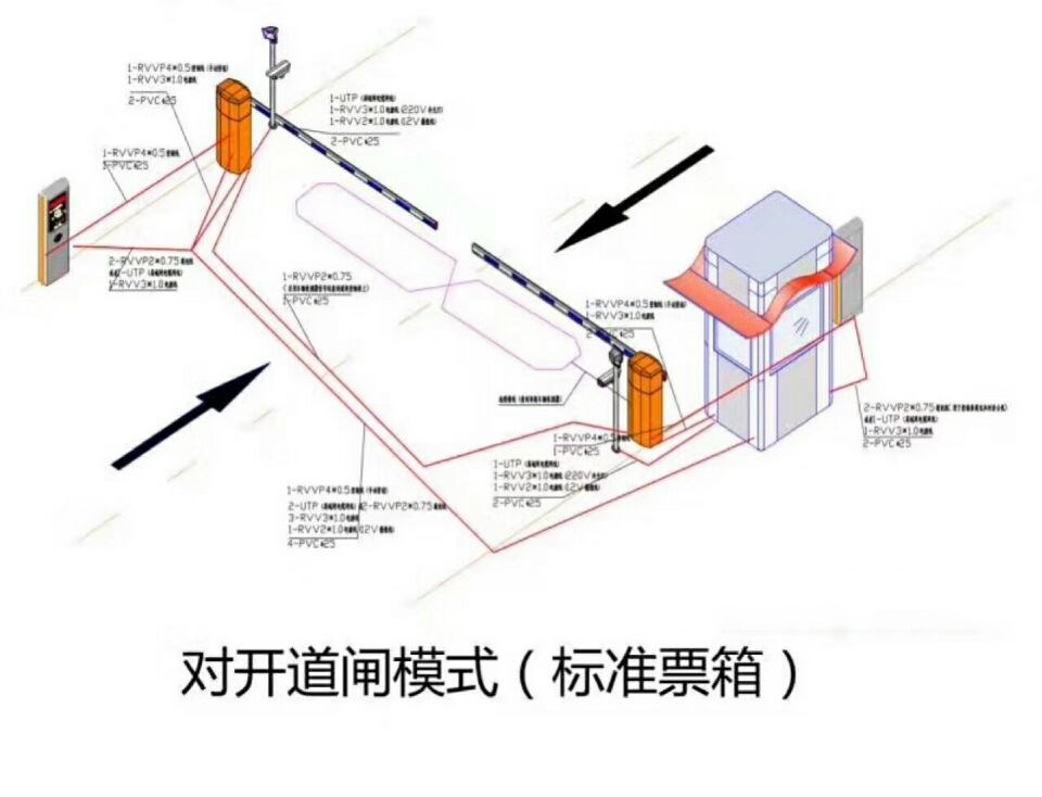 锦州太和区对开道闸单通道收费系统