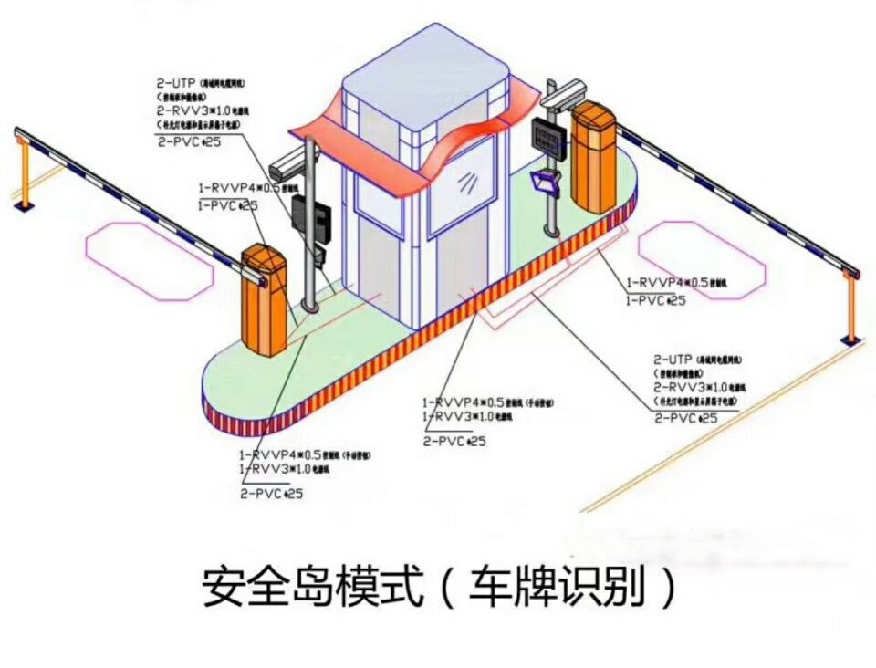 锦州太和区双通道带岗亭车牌识别