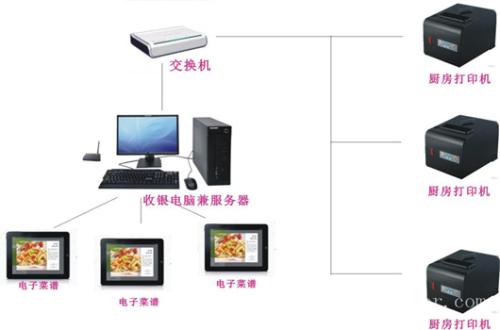 锦州太和区收银系统六号