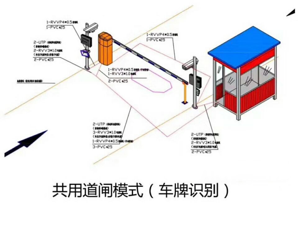 锦州太和区单通道车牌识别系统施工