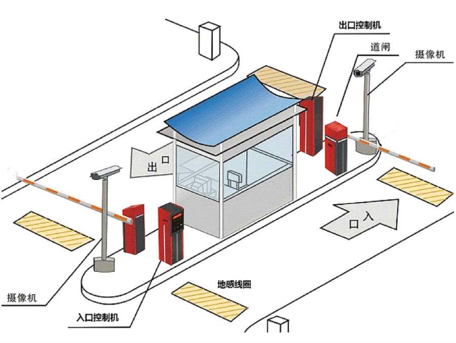 锦州太和区标准双通道刷卡停车系统安装示意